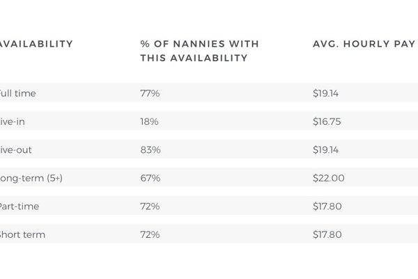 How Much Do I Pay A Nanny? | Nanny Lane